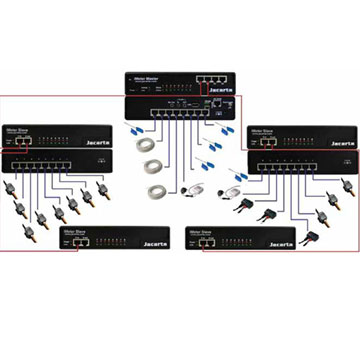 interSeptor Environmental Monitoring - Jacarta